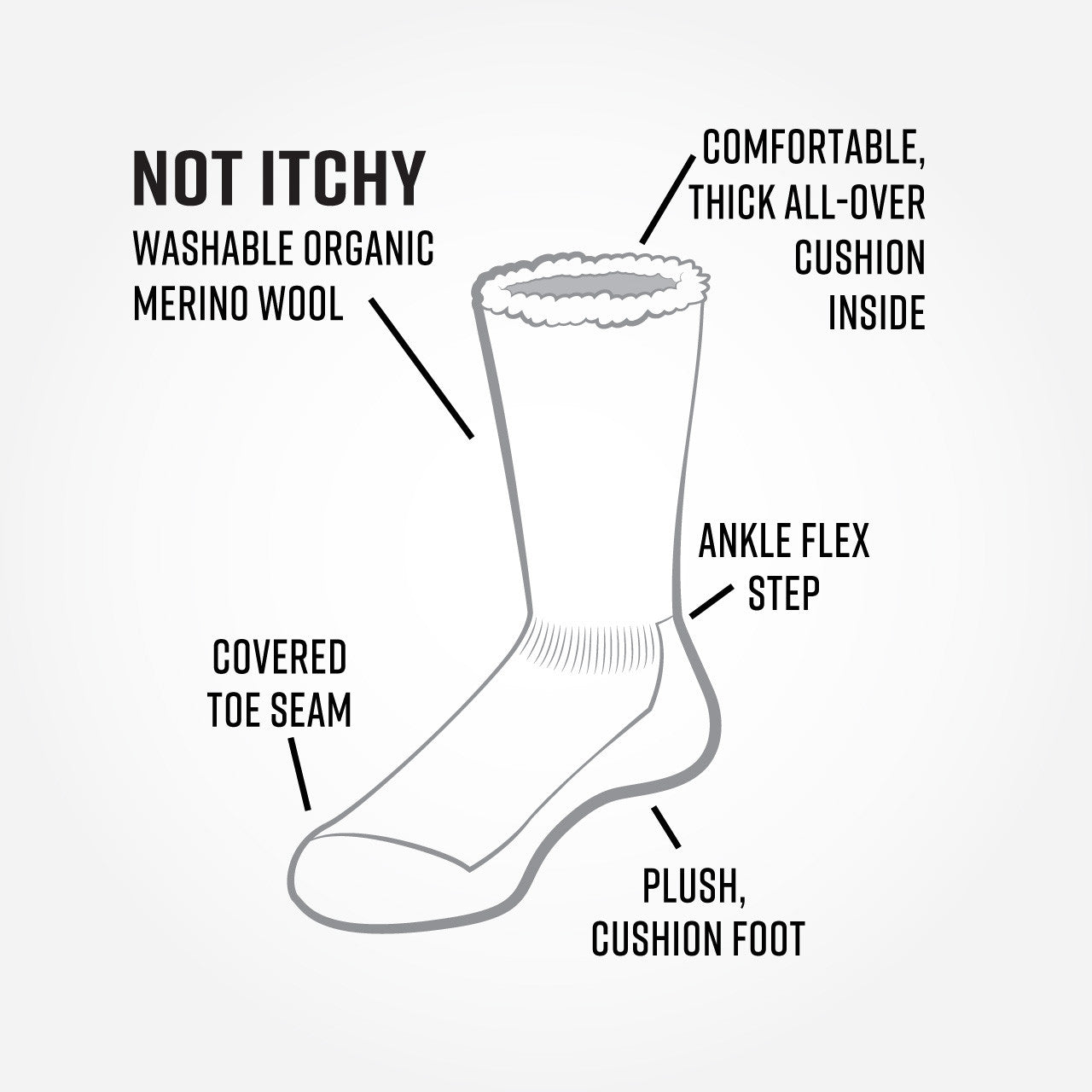 an informative graphic depicting a sock with text around it that says 